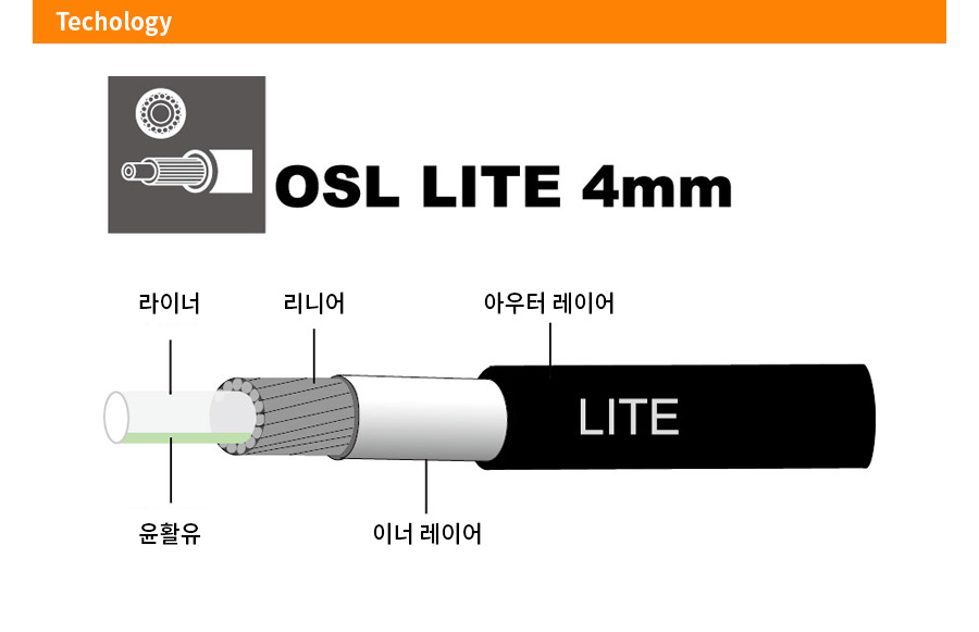 ccv_cable_outer_shift_lite_10m_03_153150.jpg